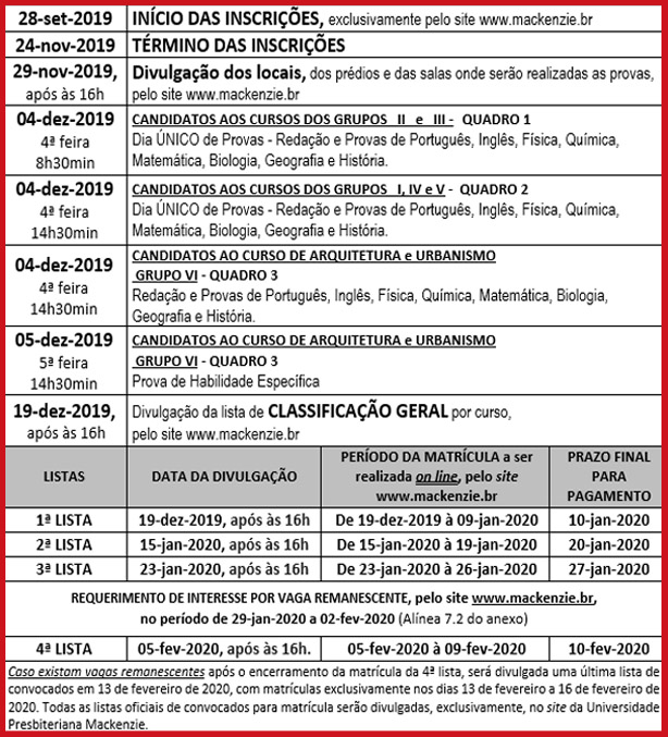 MACKENZIE-SP QUESTÃO DE VESTIBULAR #enem #professornotiktok #ensinando