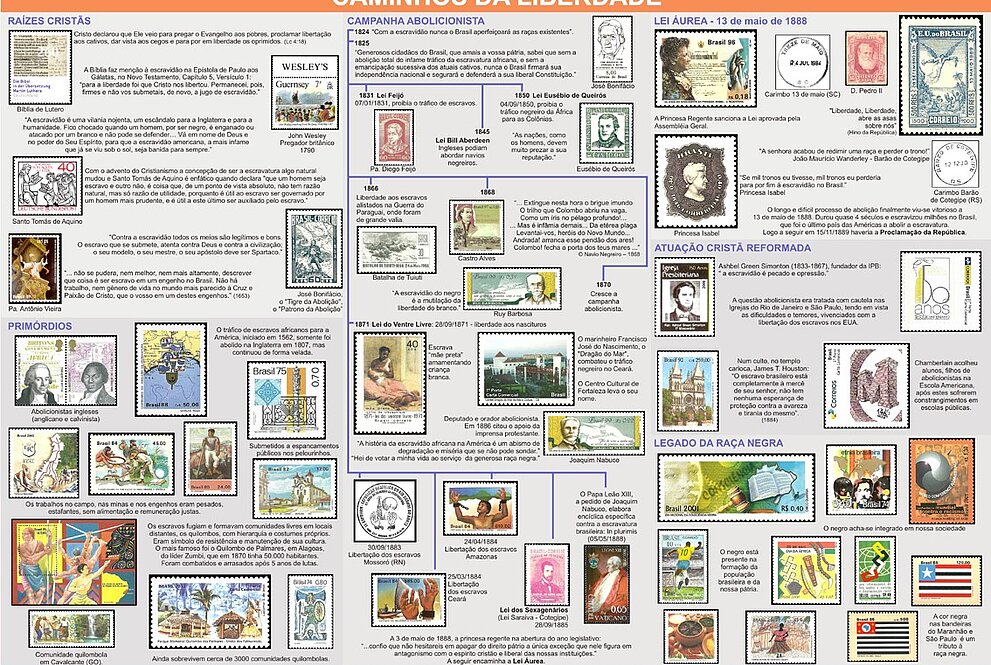 Painel com selos históricos, explicações de cada período e citações de autores a respeito do processo de escravidão e abolicionismo